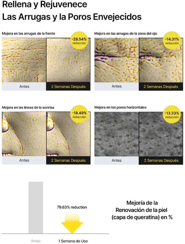 Sérum Facial de Retinal Reafirmante